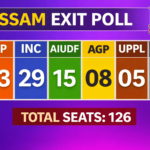 Assam Assembly Election Exit Poll 2026