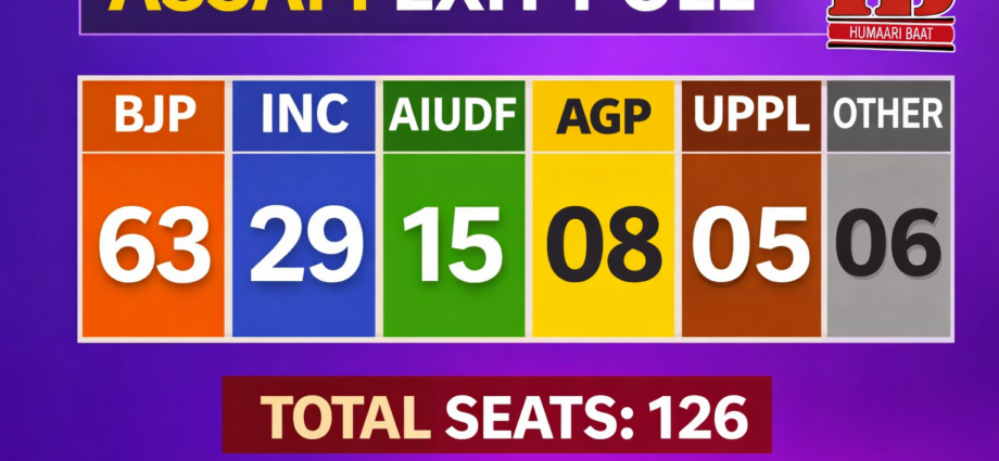 Assam Assembly Election Exit Poll 2026